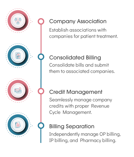Mobile version image for Company Billing and management.