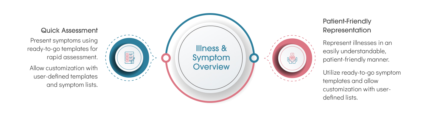 Image showing the Illness symptom Overview.