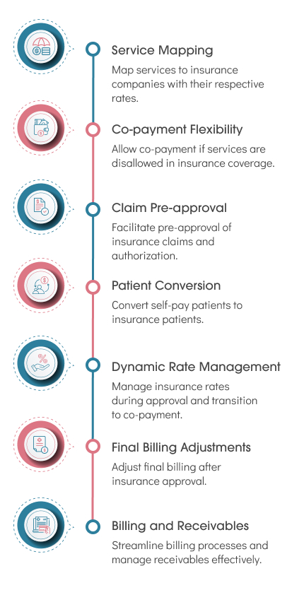 Mobile version image for insurance management.