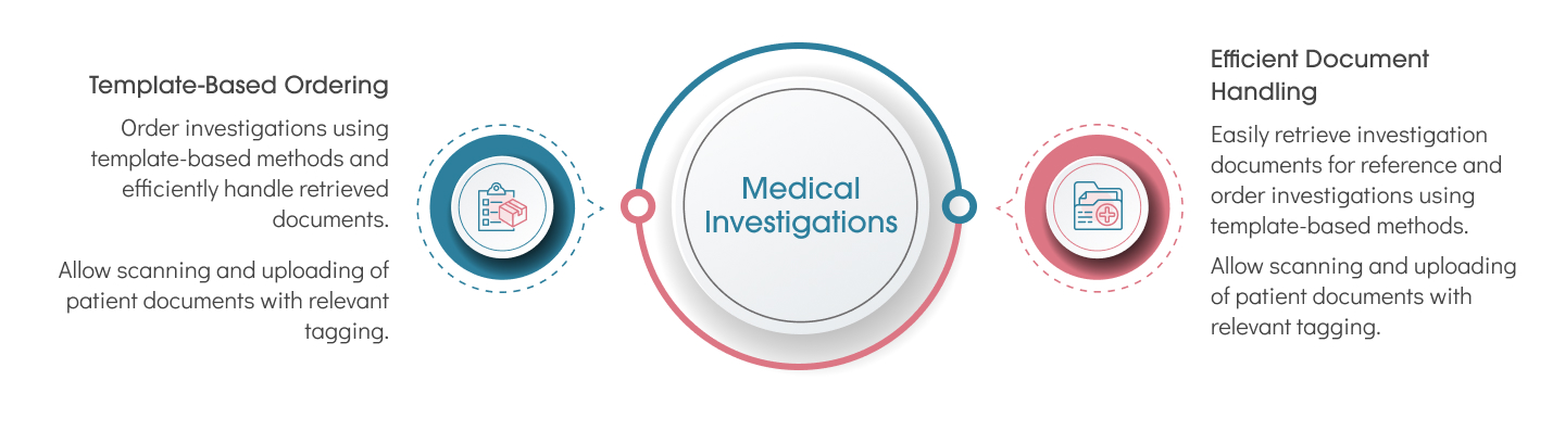 Image showing the Medical Investigations.
