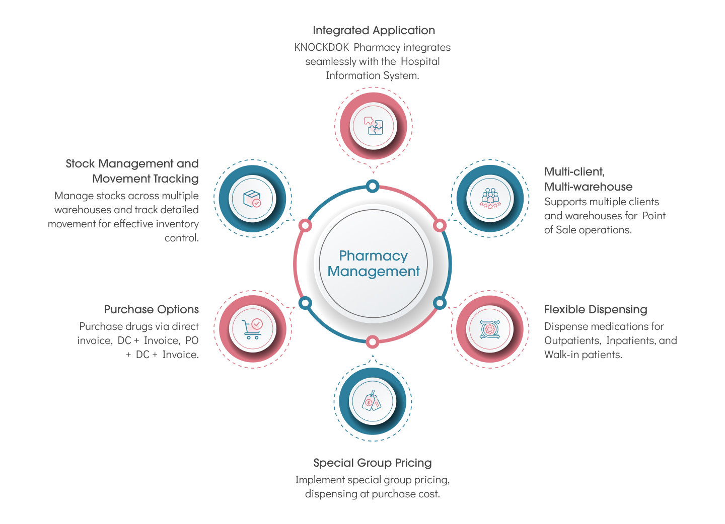 Image showing the Pharmacy management.