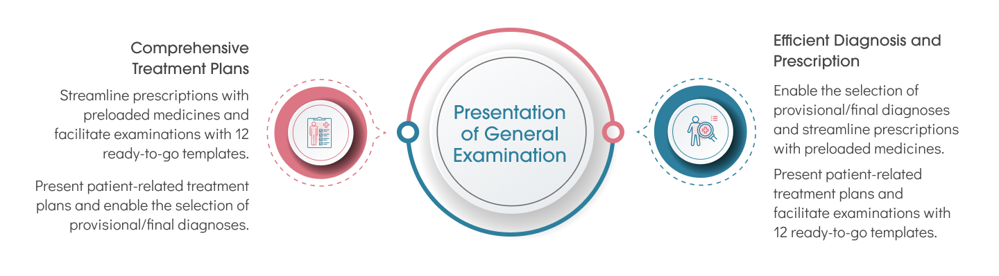 Image showing the Presentation of the General Examination.